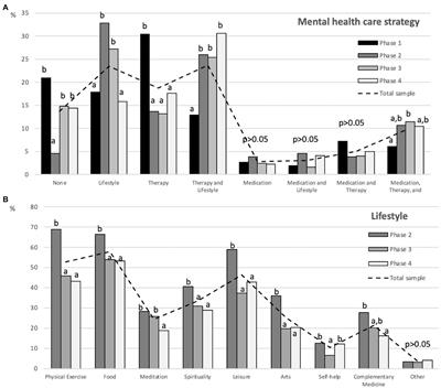 COVID-19 pandemic: Prevalence of depression, anxiety, and stress symptoms among Brazilian psychologists